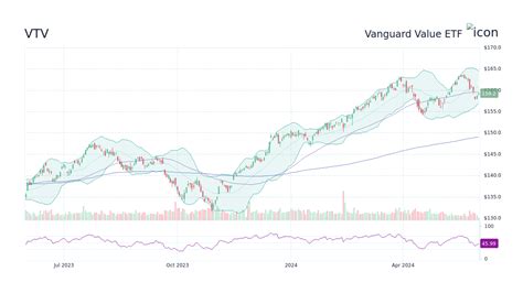 vtv stock forecast